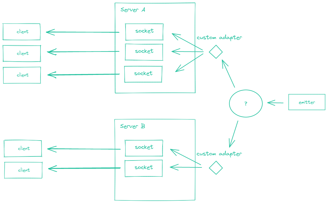 Emitter diagram